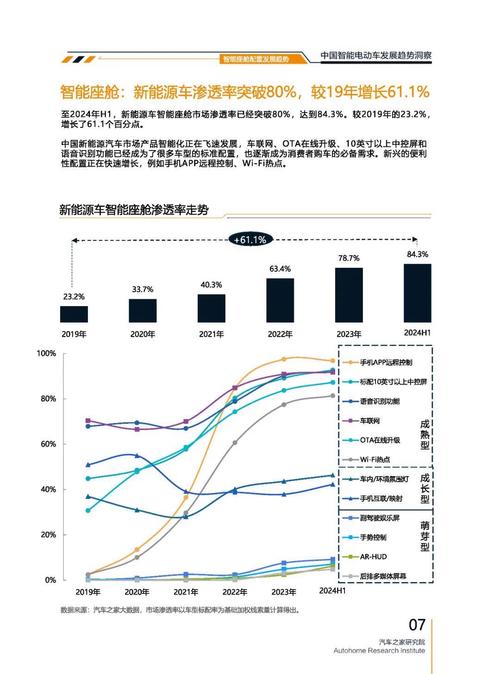 成都178起亚对未来市场的预测，名爵汽车品牌文化的传播